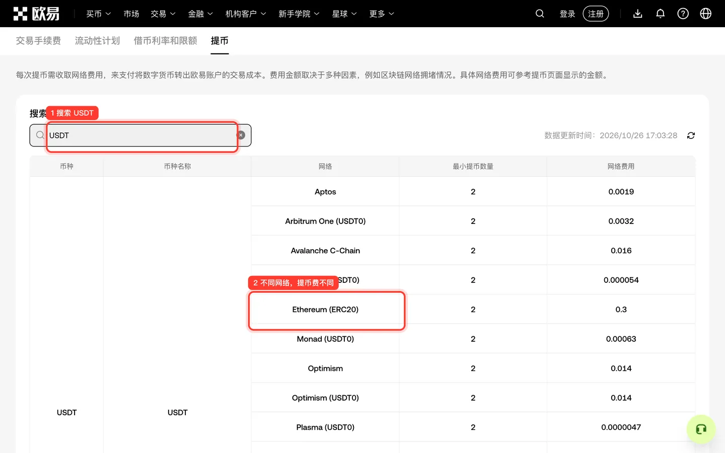 欧易提币费率页面,搜索 USDT 后列出各网络的网络费用
