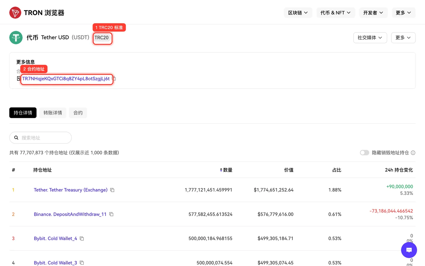 OKLink 波场浏览器中的 USDT(TRC20)代币页面,标注了 TRC20 标准与合约地址