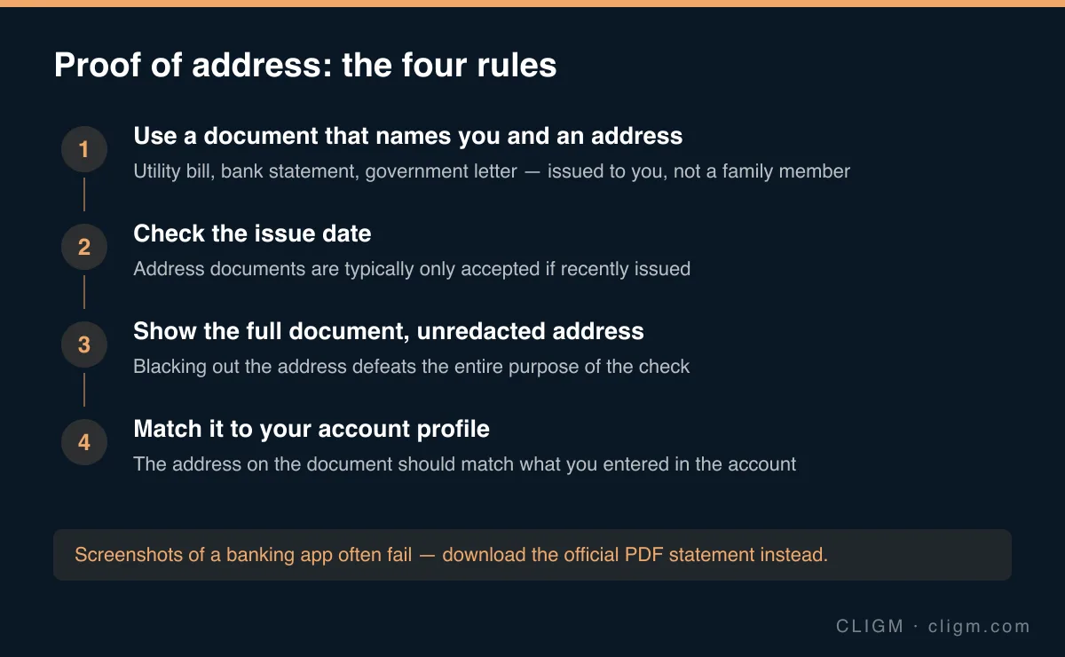 Four rules for a Binance proof of address: the document must name you and an address, be recently issued, show the address unredacted, and match your account profile