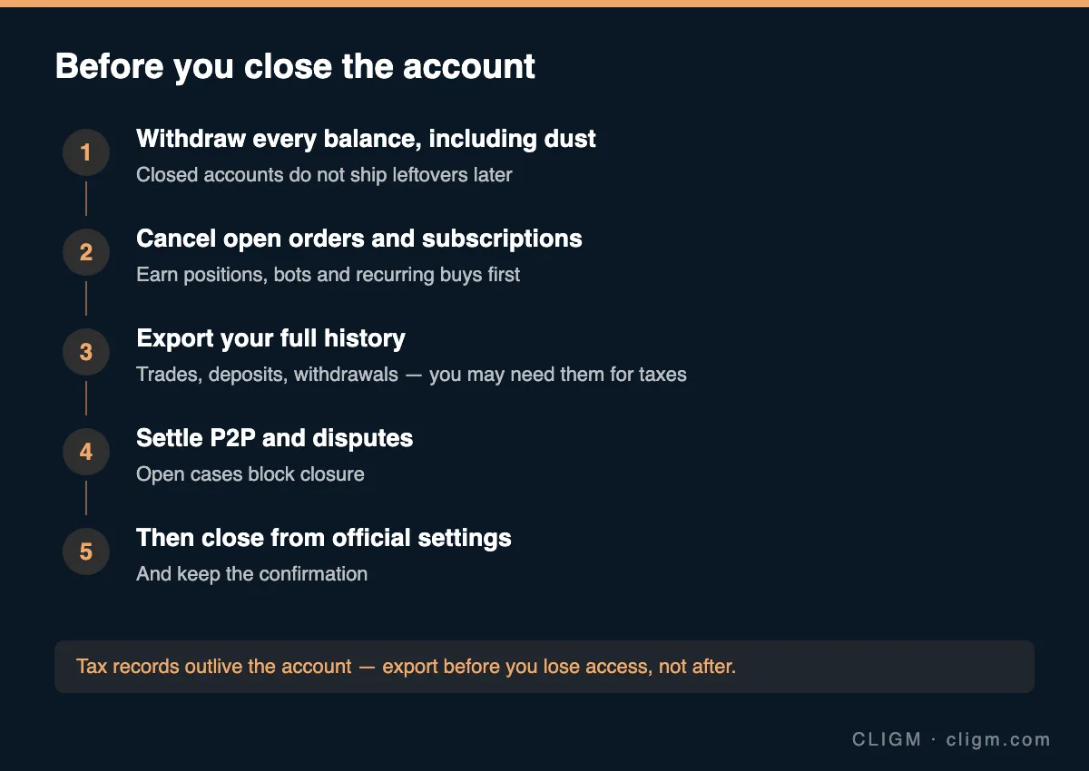 Before you close the account: five steps