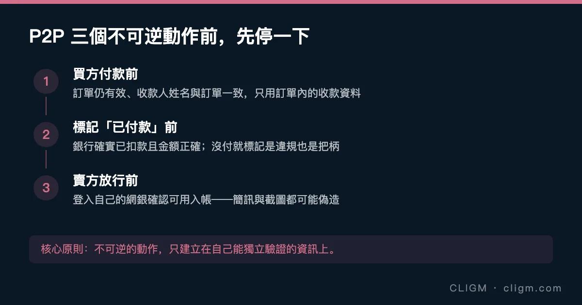 P2P 三個不可逆動作前，先停一下：付款前、標記已付款前、放行前