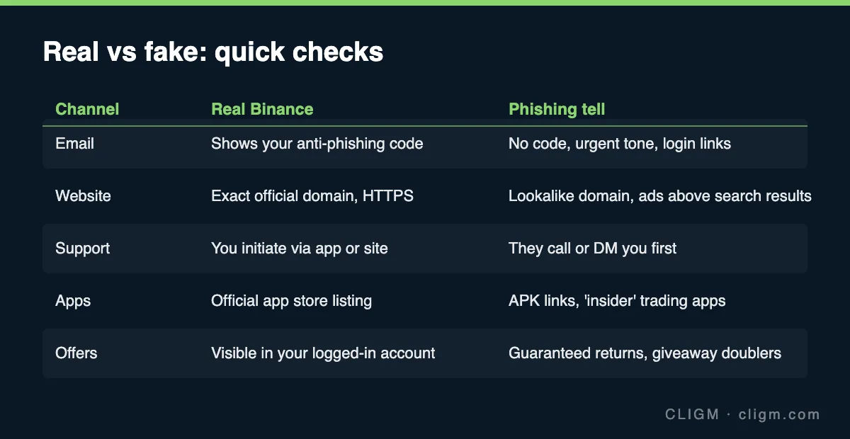 Real vs fake: quick checks by channel