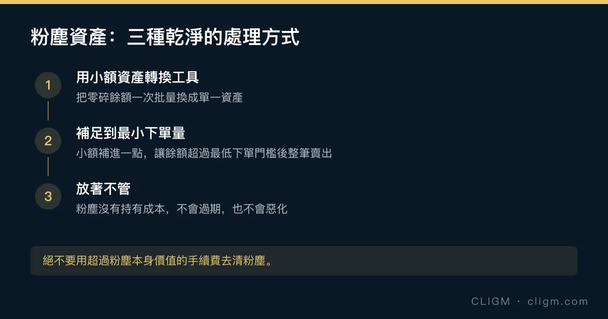 粉塵資產的三種處理方式：用小額資產轉換工具批次轉換、補足到最低下單量後賣出、或直接放著不管